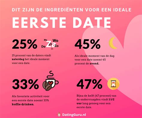 23 Leuke Eerste Date Ideeën / Activiteiten in。